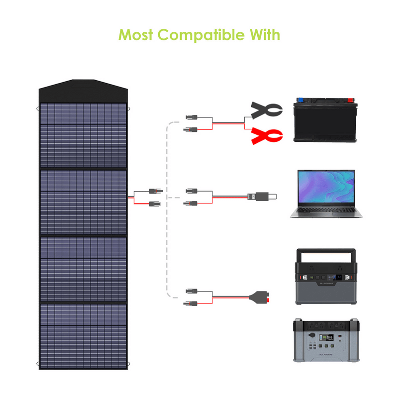 ALLPOWERS Zestaw Generatora Słonecznego 2500W(R2500+SP033 200W Panel Słoneczny) - ALLPOWERS PLALLPOWERS