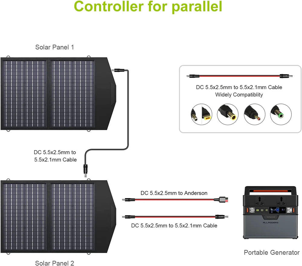 ALLPOWERS SP020 Panel Fotowoltaiczny Składany 60W