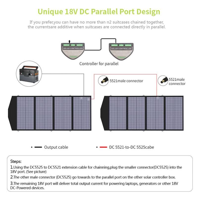 ALLPOWERS Zestaw Generatora Słonecznego 2400W(S2000 Pro+SP029 140W Panel Słoneczny) - ALLPOWERS PLALLPOWERS