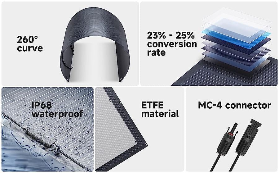 ALLPOWERS S700 Przenośna Stacja Zasilania 700W 604Wh (S700 + SF100 Flexible 100W Solar Panel)