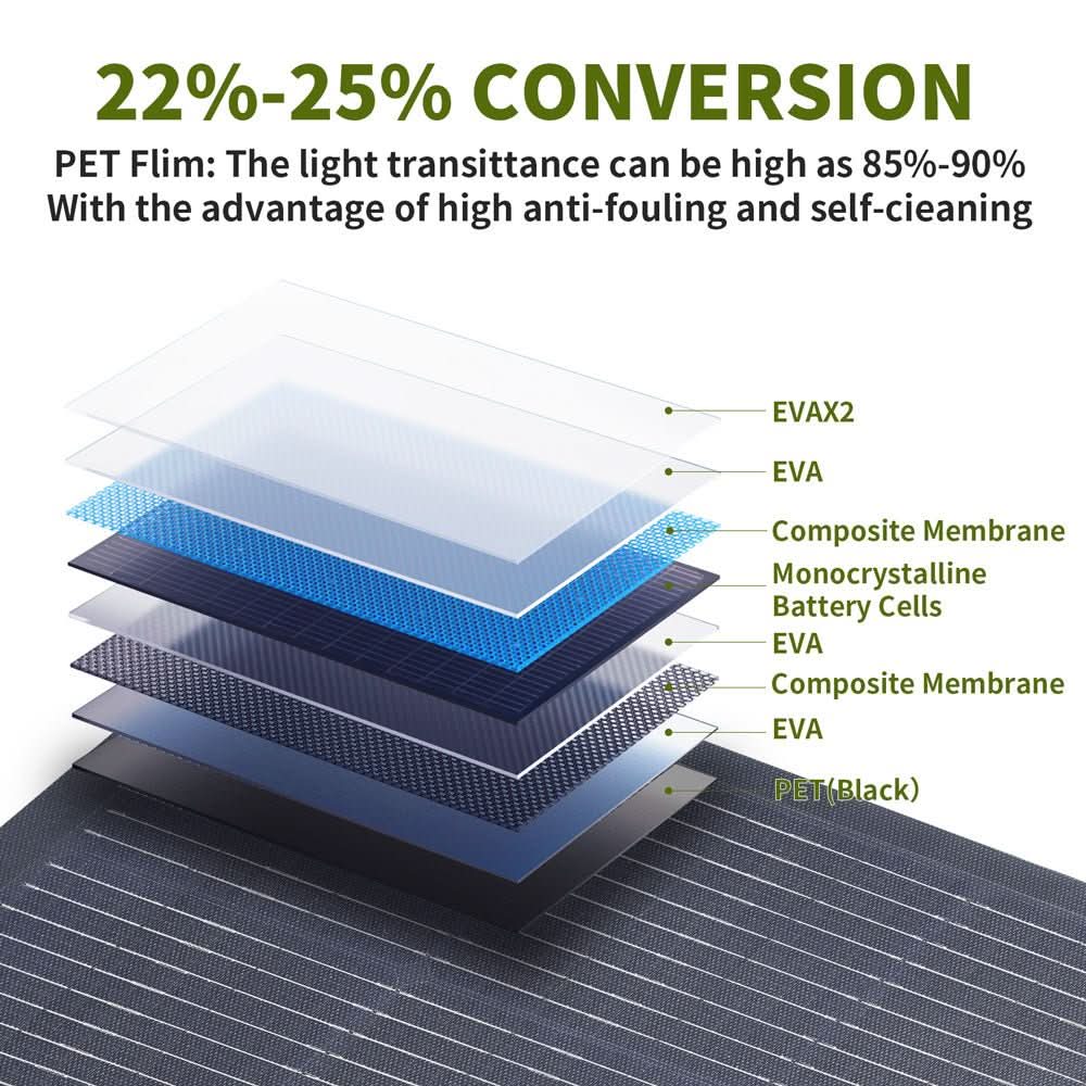 ALLPOWERS Zestaw Generatora Słonecznego 600W (R600+SF200 200W Panele Fotowoltaiczne Elastyczne) - ALLPOWERS PLALLPOWERS