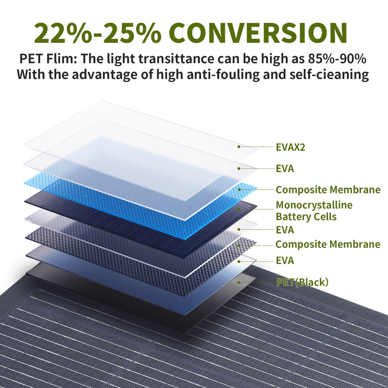 ALLPOWERS S700 Przenośna Stacja Zasilania 700W 604Wh (S700 + SF100 Flexible 100W Solar Panel)