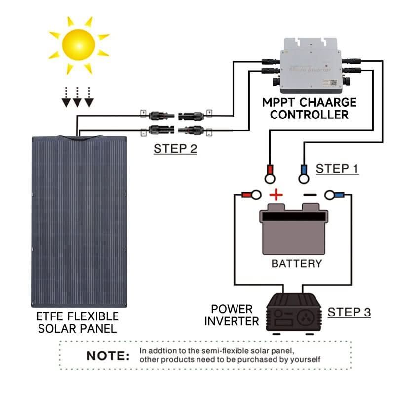 ALLPOWERS Zestaw Generatora Słonecznego 3500W(R3500+SF200 200W Elastyczny Panel Fotowoltaiczny) - ALLPOWERS PLALLPOWERS