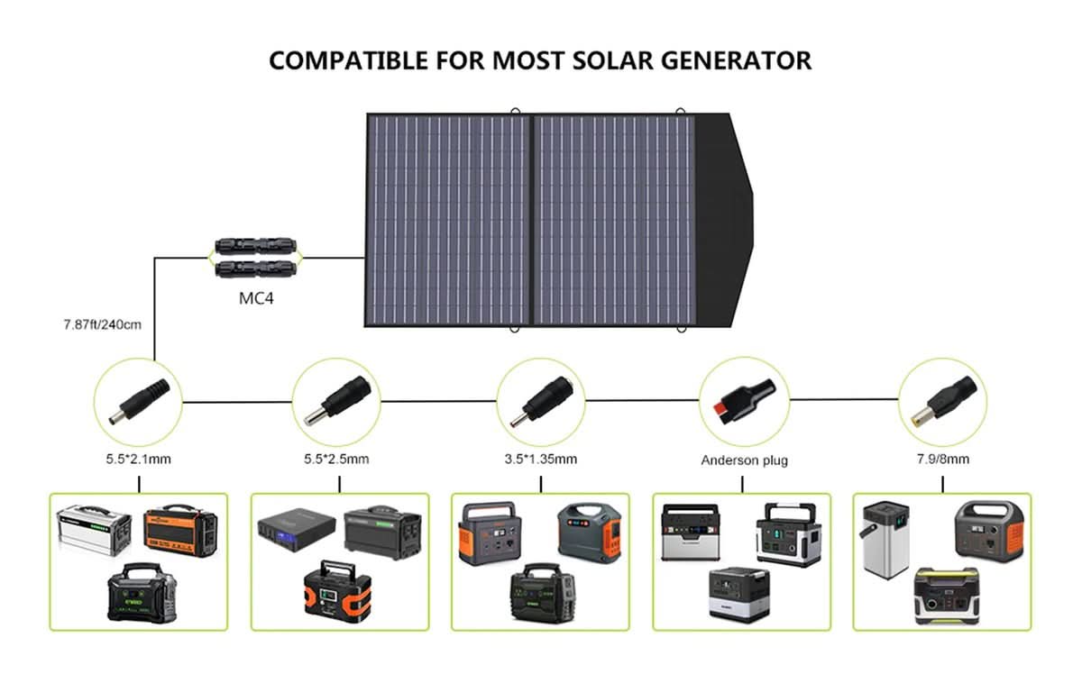 ALLPOWERS Zestaw Generatora Słonecznego 3500W(R3500+SP027 100W Panel Słoneczny) - ALLPOWERS PLALLPOWERS