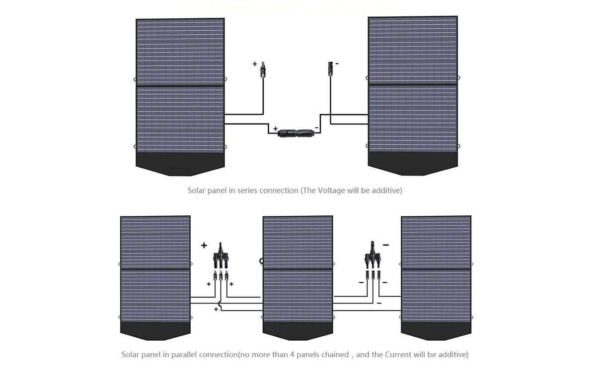 ALLPOWERS Zestaw Generatora Słonecznego 4000W(R4000+SP027 100W Panel Słoneczny) - ALLPOWERS PLALLPOWERS