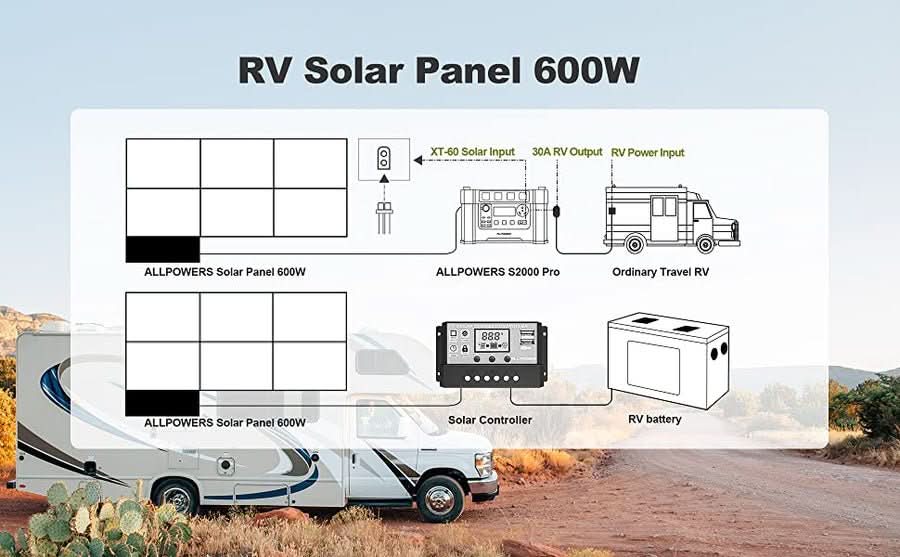 ALLPOWERS Zestaw Generatora Słonecznego 1800W (+600W Panel Słoneczny) - ALLPOWERS PLALLPOWERS