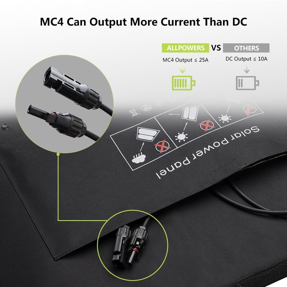 ALLPOWERS SP027 Polikrystaliczny Panel Słoneczny 100W - ALLPOWERS PLALLPOWERS