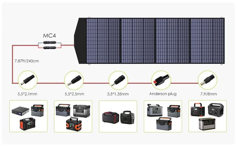 ALLPOWERS Zestaw Generatora Słonecznego 2400W (S2000 Pro+SP033 200W Panel Słoneczny) - ALLPOWERS PLALLPOWERS
