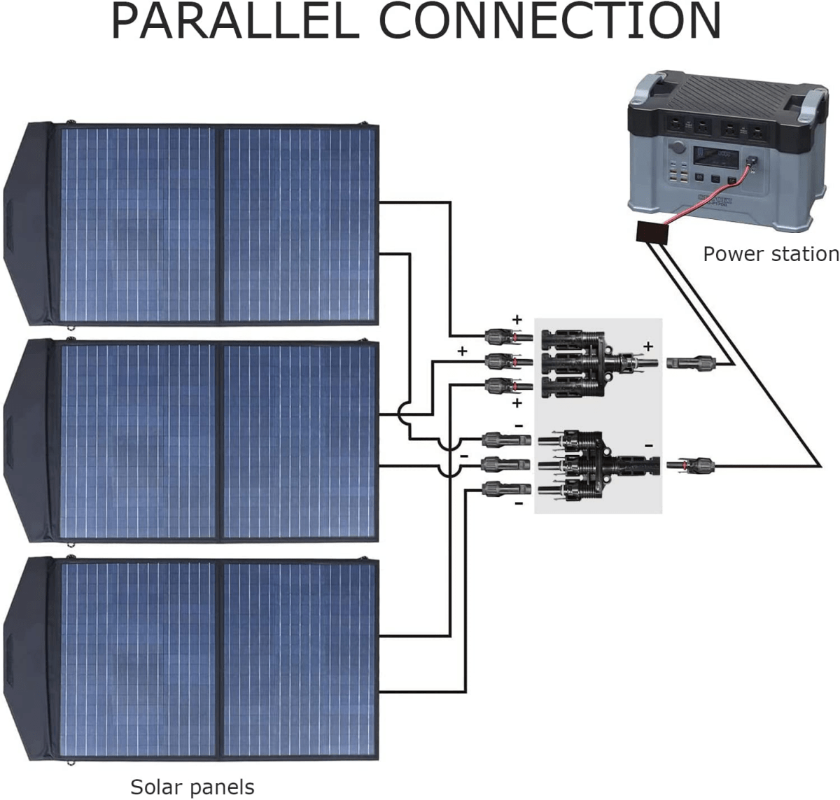 ALLPOWERS Złącza rozgałęźne Solar T do połączeń równoległych - ALLPOWERS PLALLPOWERS