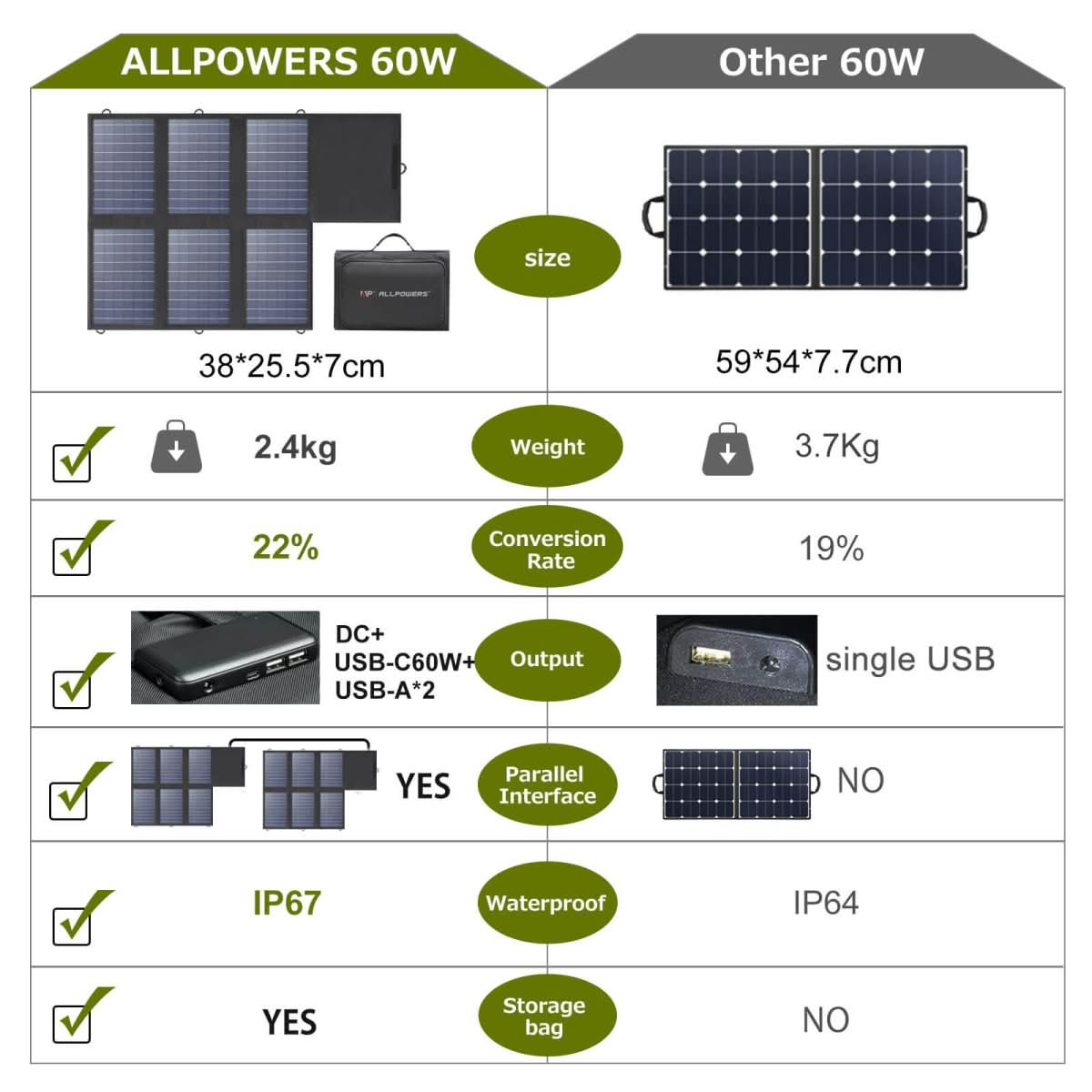ALLPOWERS SP026 Panel Fotowoltaiczny Składany 60W - ALLPOWERS PLALLPOWERS