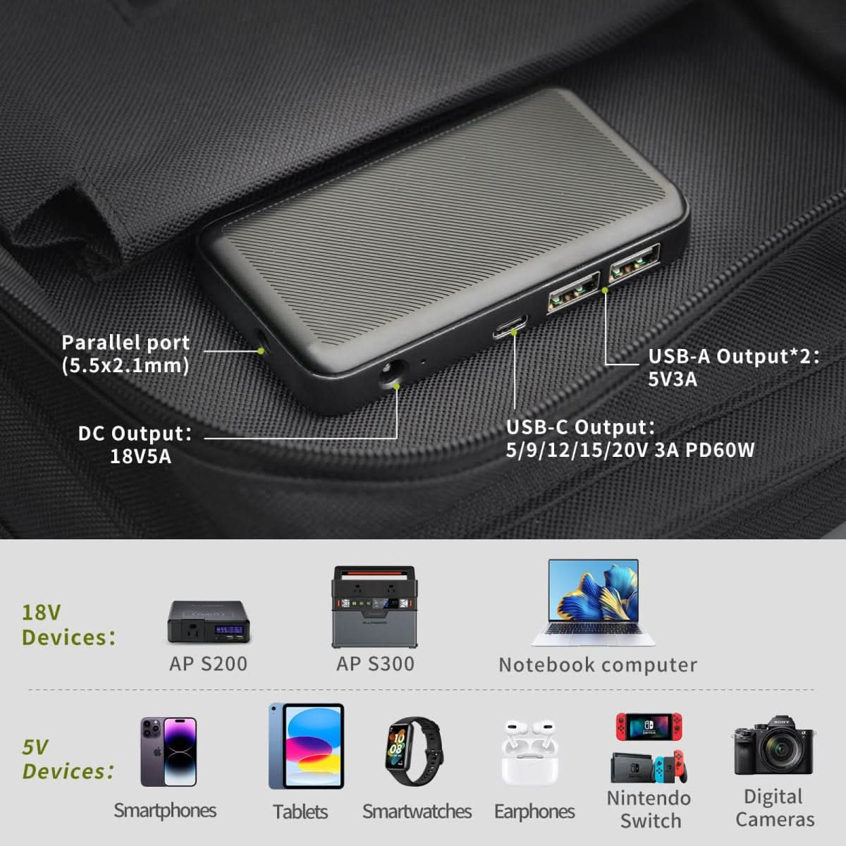 ALLPOWERS SP026 Panel Fotowoltaiczny Składany 60W - ALLPOWERS PLALLPOWERS