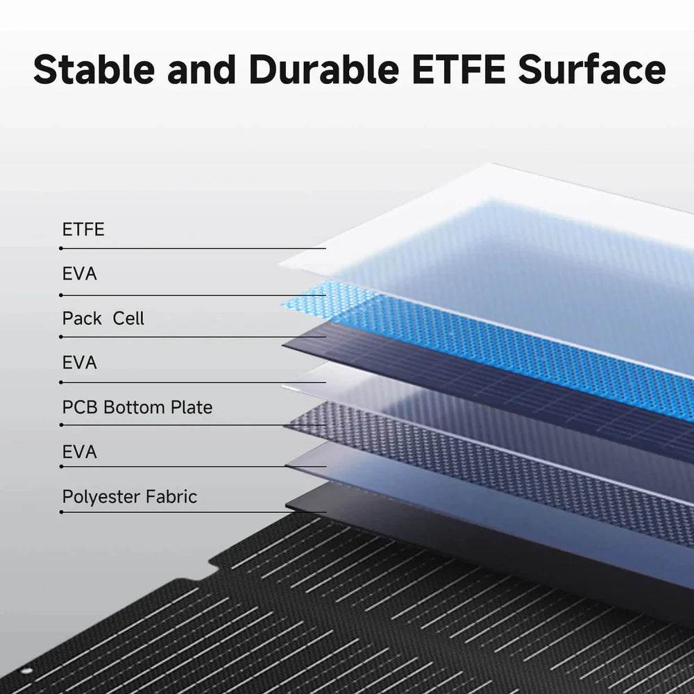 ALLPOWERS SOLAX SE200 Polikrystaliczny Panel Słoneczny 200W