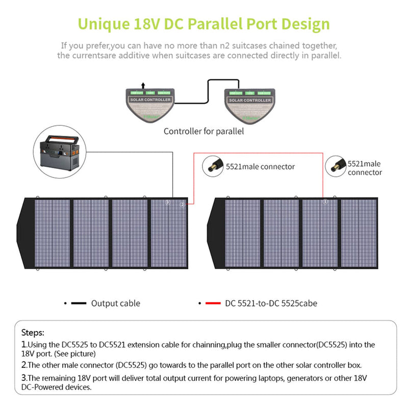 ALLPOWER R1500 1800W Zestaw (R1500+SP029 140W Panel Słoneczny)