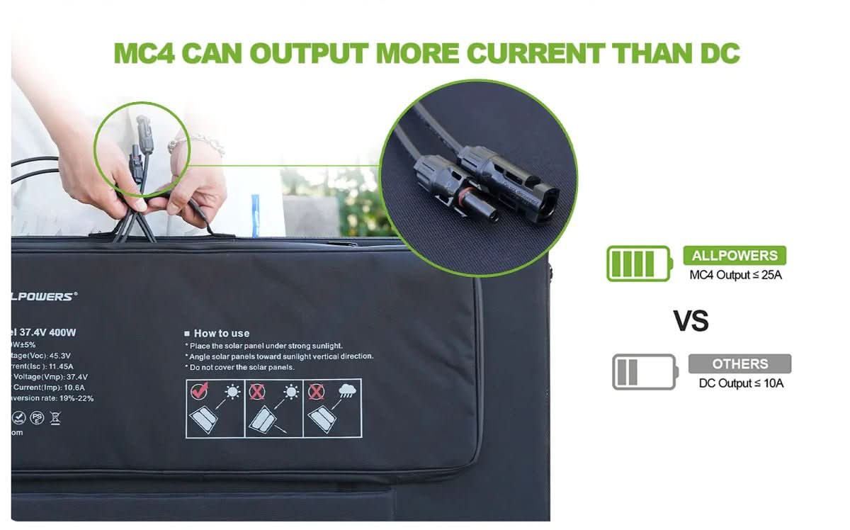 ALLPOWERS Zestaw Generatora Słonecznego 1600W(R1500 +SP037） - ALLPOWERS PLALLPOWERS