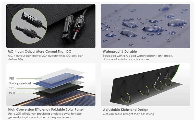 ALLPOWER R1500PLUS 1600W Zestaw (R1500 PLUS+SP033 200W Panel Słoneczny) - ALLPOWERS PLALLPOWERS